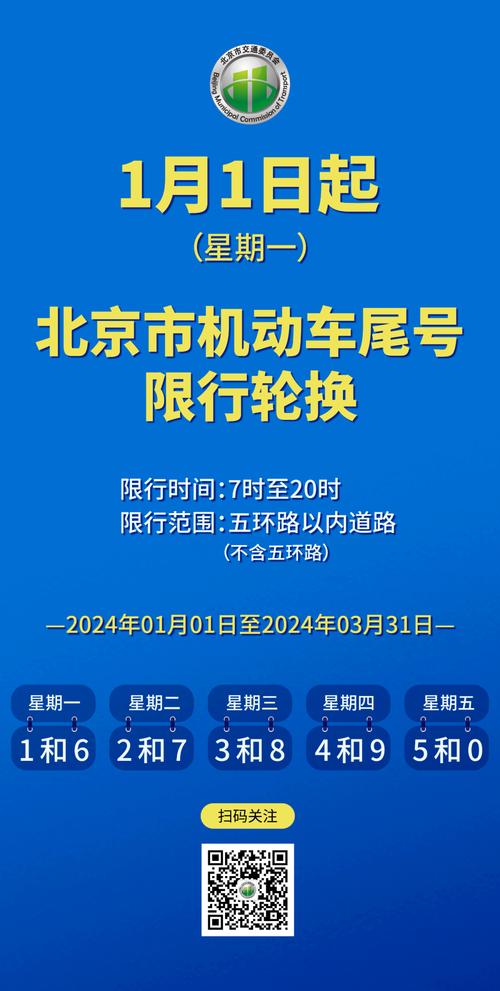 北京尾号限行政策/北京尾号限行政策属于什么-第7张图片