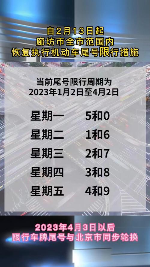 今日限行廊坊，廊坊今日限行车牌-第4张图片