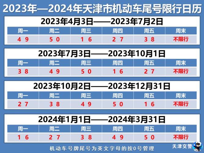 天津国庆限行-天津国庆限行外地车规定-第6张图片