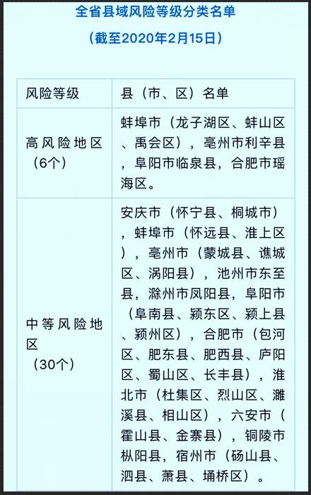 安徽地区疫情等级，安徽疫情等级2021年-第2张图片