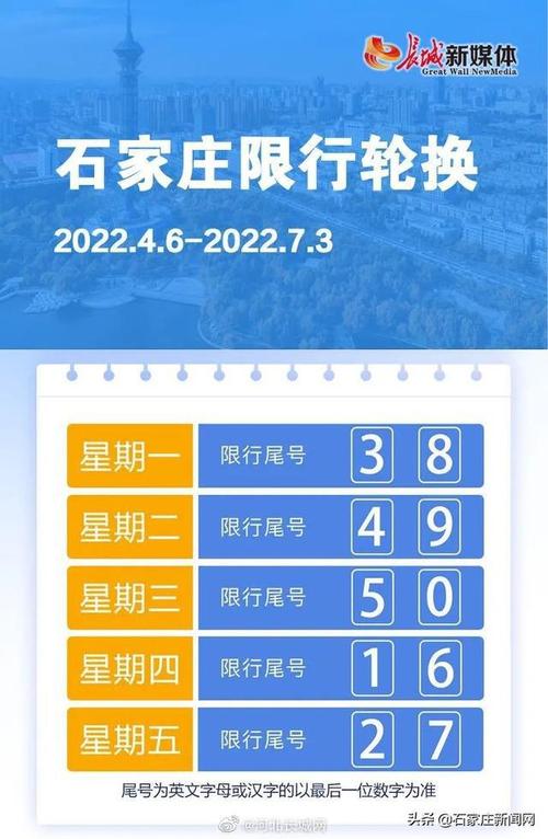 石家庄限号最新/石家庄限号最新规定时间-第4张图片