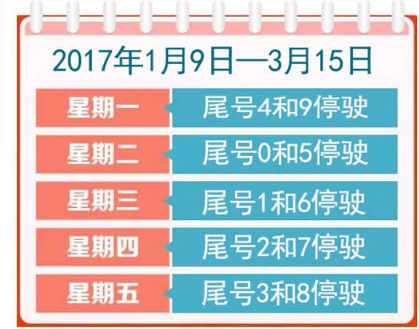 【石家庄今天限号,石家庄今天限号多少?】-第2张图片