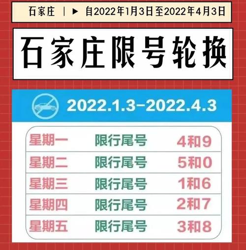 【石家庄今天限号,石家庄今天限号多少?】-第5张图片