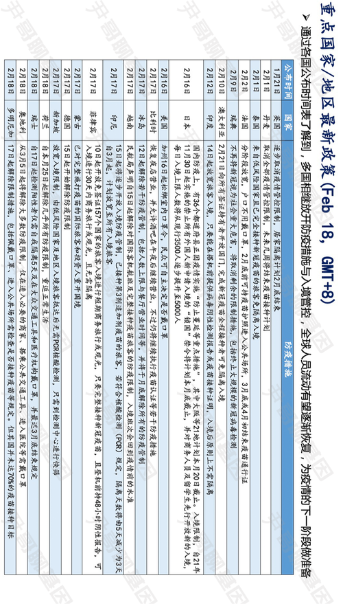 2021年国家宣布疫情结束日期(2021年国内疫情结束时间)-第3张图片