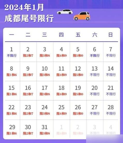 今日汽车限行-今日汽车限行尾号几点到几点结束-第4张图片