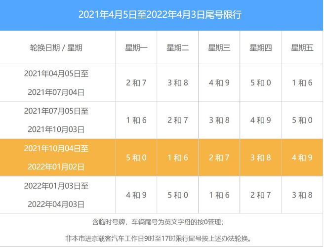 10月北京限号-北京限号2024年最新限号-第3张图片