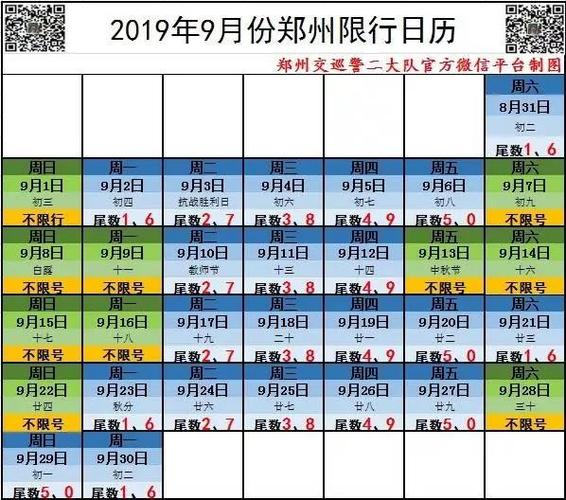 郑州限号9月(郑州限号9月4号)-第3张图片