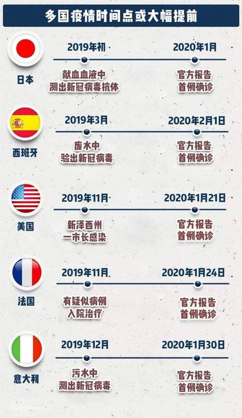 【2021美国疫情,21年美国疫情】-第4张图片