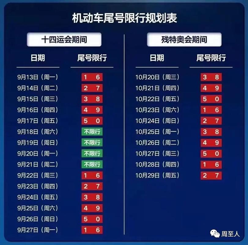 周至县限号-周至县限号查询规定-第2张图片