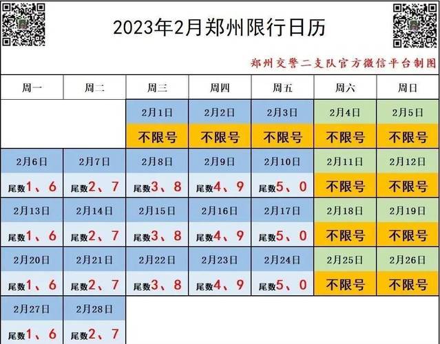 明天限行多少-明天限行多少车牌号-第2张图片