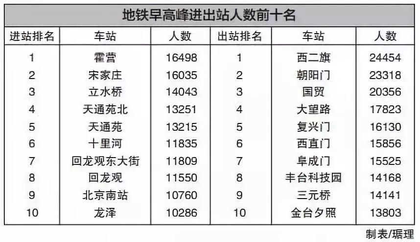 【早高峰限行,早高峰限行被拍怎么处罚】