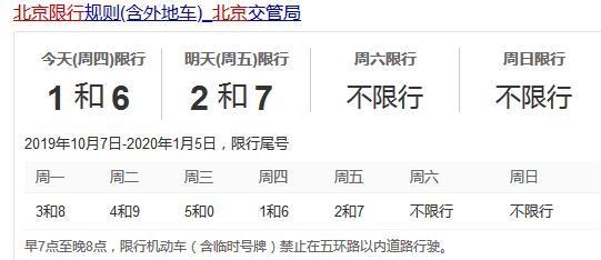 【北京通州限号吗,北京通州限号吗9通州尾号限行政策】-第5张图片