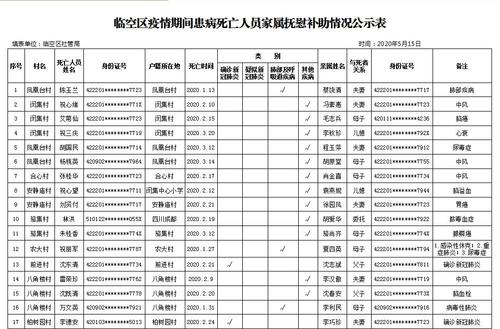 四川疫情补助，四川疫情补助金多少钱-第1张图片