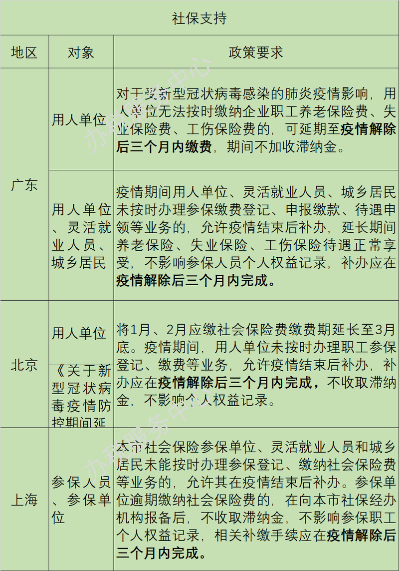 四川疫情补助，四川疫情补助金多少钱-第2张图片