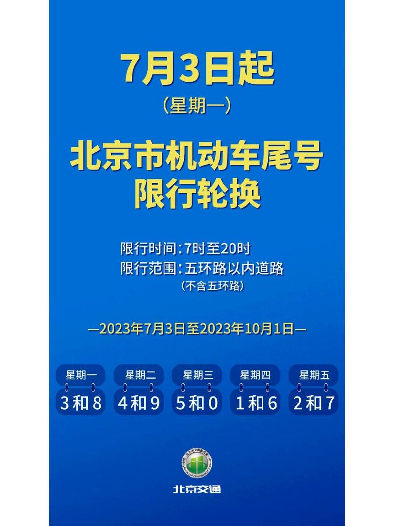 本周北京限行，本周北京限行号码查询-第6张图片