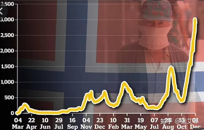 挪威疫情，挪威疫情最新情况-第2张图片