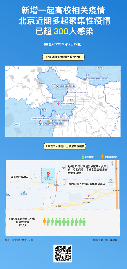 垡头疫情-垡头地区-第7张图片