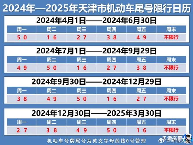 天津尾号限行，天津尾号限行查询-第5张图片