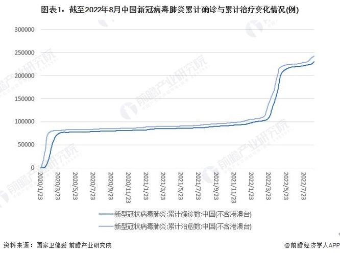 【现在中国疫情,现在中国疫情情况】-第3张图片