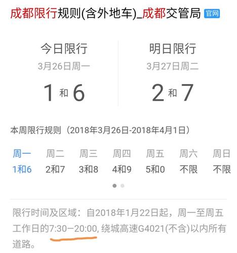 成都限行是几点/成都今日车辆限行时间几点到几点-第6张图片