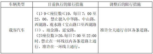 贵阳外地车限行/贵阳外地车限行时间-第7张图片