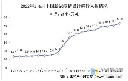 2021疫情情况/2021疫情数据表