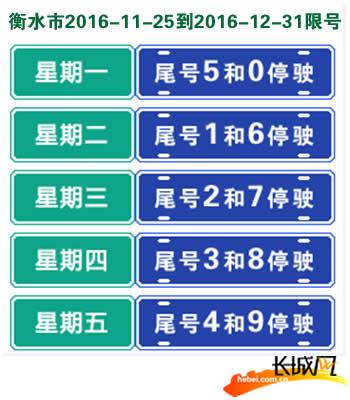 【衡水限行,衡水限行2023年】-第1张图片