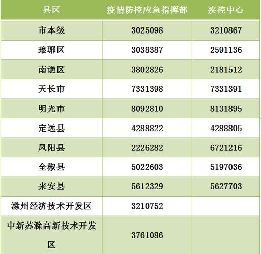 宣城市疫情-宣城市疫情况-第5张图片