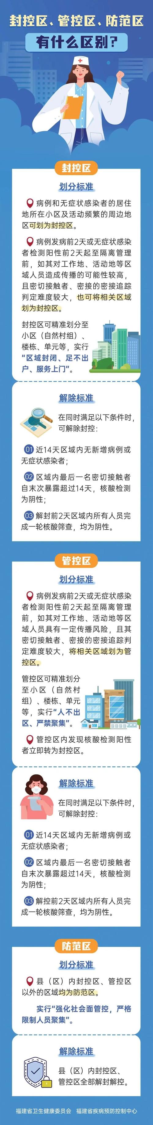 安徽的疫情控制/安徽疫情管控最新通知