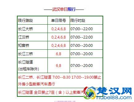 武汉二桥限号吗/武汉二桥限行单双号吗-第2张图片