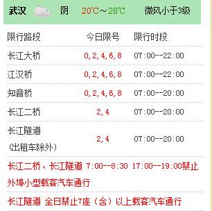 武汉二桥限号吗/武汉二桥限行单双号吗-第7张图片