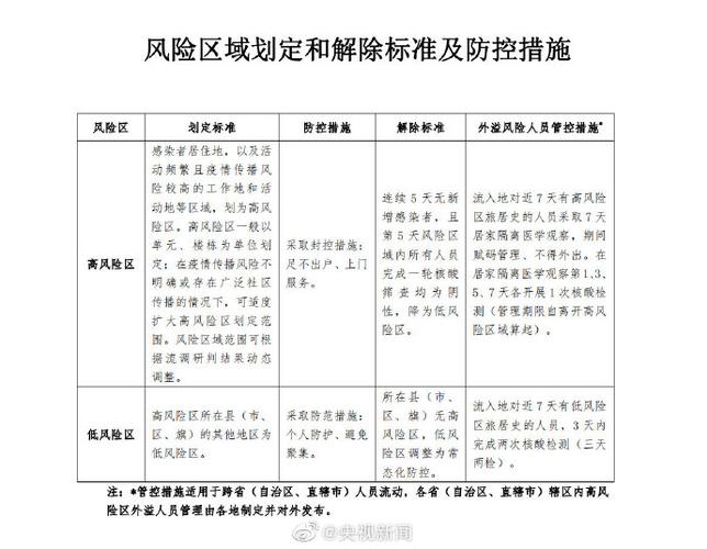 安徽疫情风险评级/疫情风险等级安徽-第4张图片