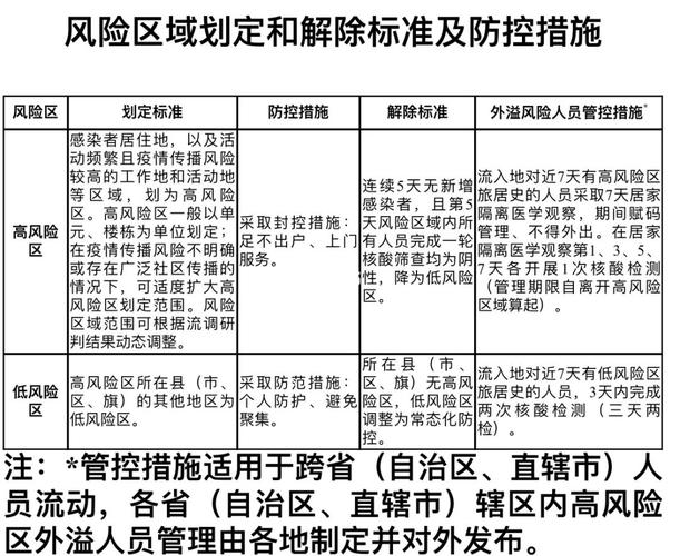 安徽疫情风险评级/疫情风险等级安徽-第6张图片