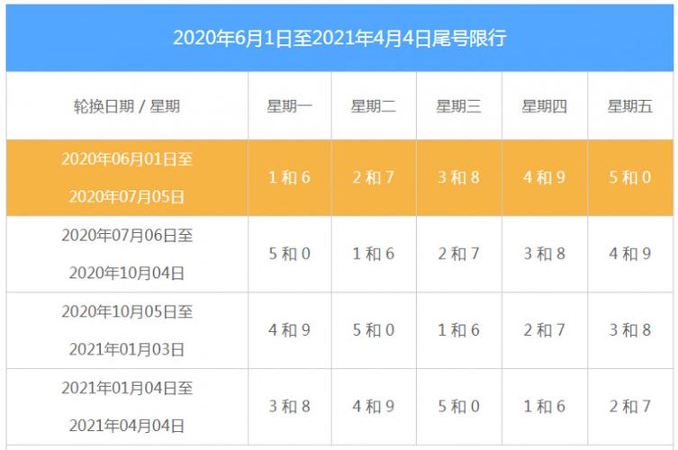 石家庄外地车限行-石家庄外地车限行最新规定2023-第1张图片