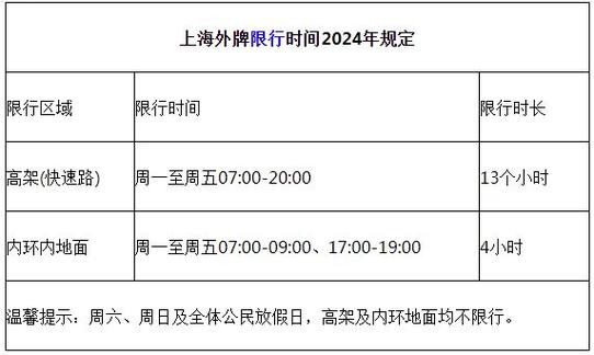 上海车限行，上海车限行2024最新规定-第1张图片