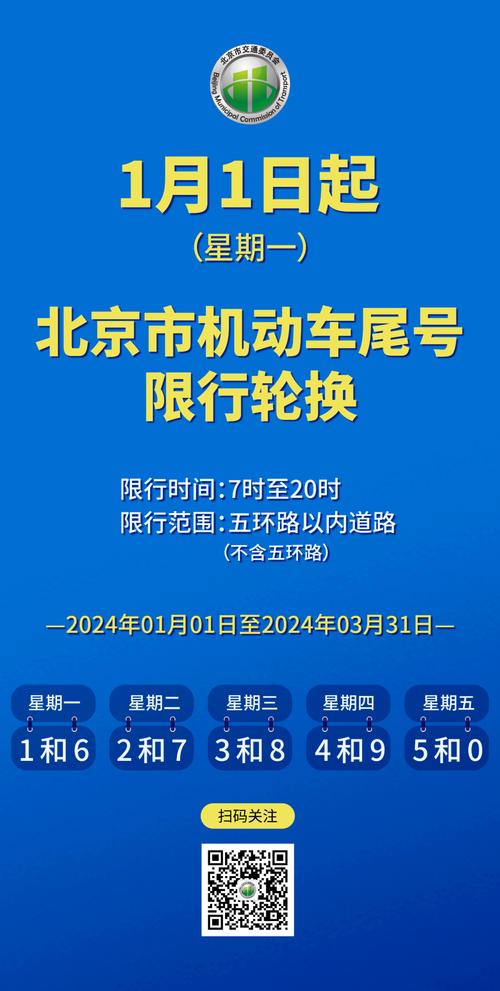 北京市尾号限行,北京市尾号限行区域-第3张图片 北京市尾号限行,北京市尾号限行区域-第3张图片
