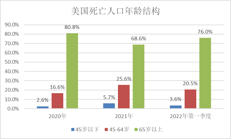 【2021年美国疫情,2021年美国疫情死亡人数】-第4张图片