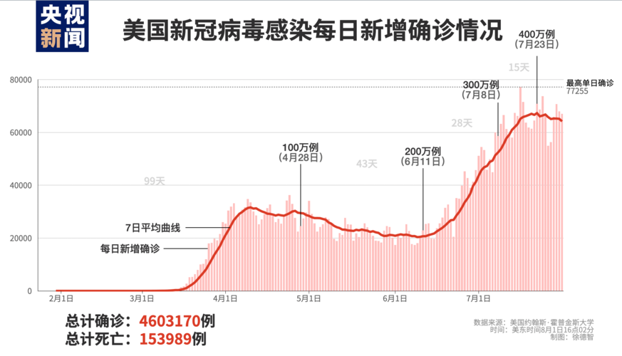 【2021年美国疫情,2021年美国疫情死亡人数】-第5张图片