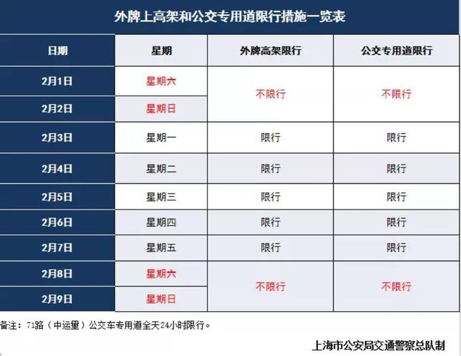 上海周末限行-周五上海外地车限行-第6张图片