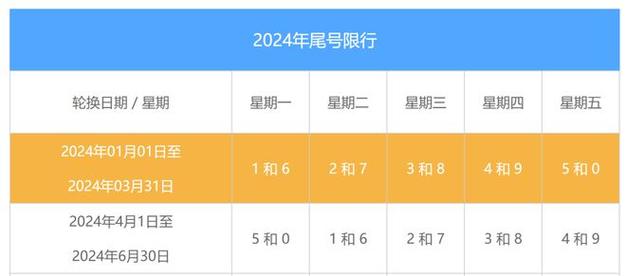 曲阳限号，曲阳限号查询今天2024年-第2张图片