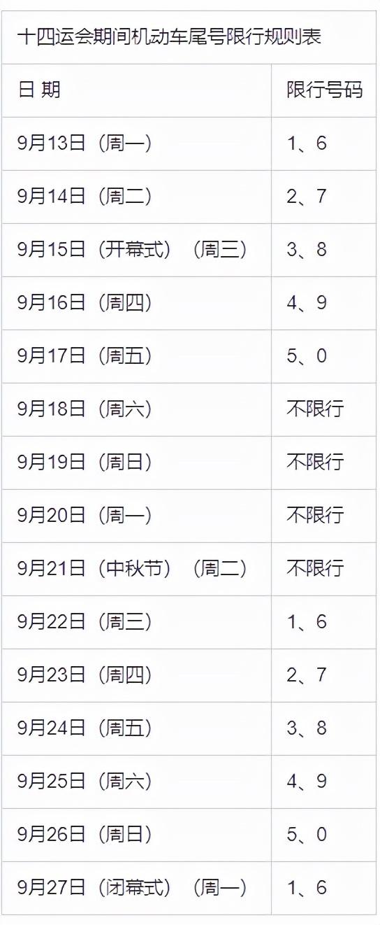 曲阳限号，曲阳限号查询今天2024年-第6张图片