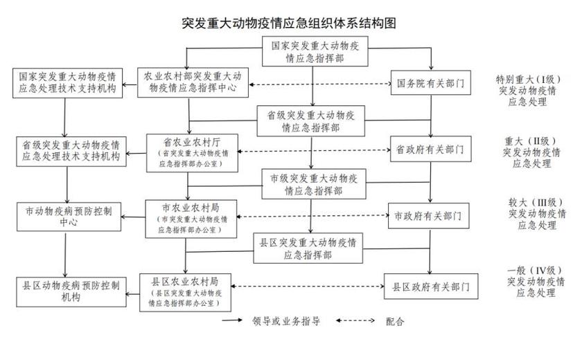 动物疫情-动物疫情应急预案-第5张图片