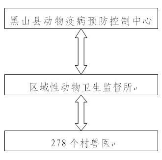 动物疫情-动物疫情应急预案-第6张图片