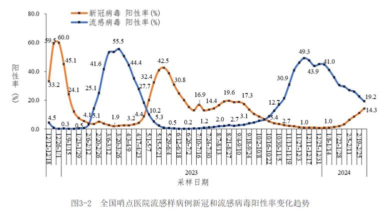 2022冬天疫情会再暴发吗(2021冬天疫情会不会再次爆发)-第2张图片