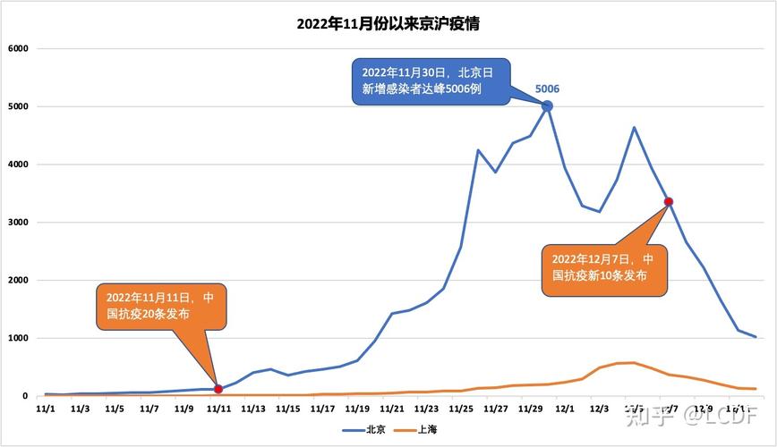 2022冬天疫情会再暴发吗(2021冬天疫情会不会再次爆发)-第3张图片