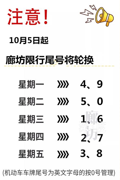 河北廊坊限号-河北廊坊限号查询-第3张图片