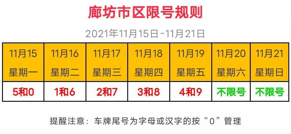 河北廊坊限号-河北廊坊限号查询-第5张图片