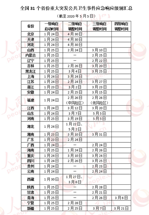 安徽疫情响应调整-安徽疫情安排