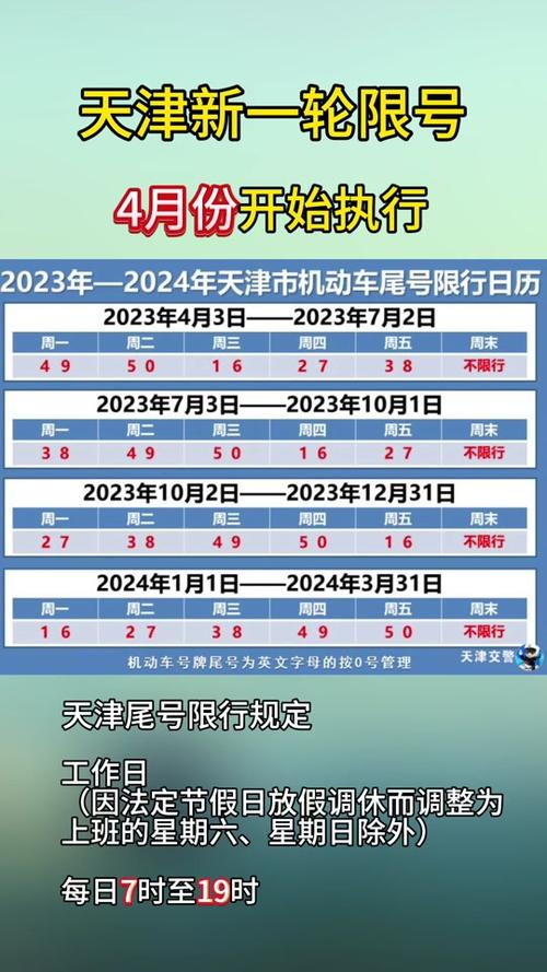 10月份限号/10月份限号轮换时间表-第5张图片