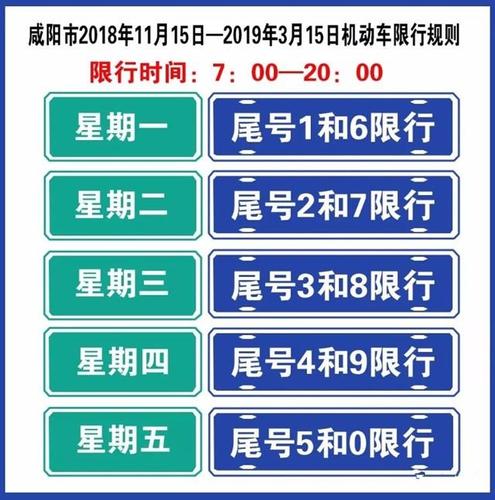 咸阳今天限号，咸阳今天限号吗最新通知-第6张图片